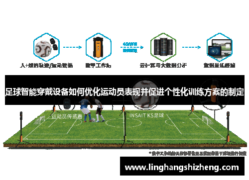足球智能穿戴设备如何优化运动员表现并促进个性化训练方案的制定