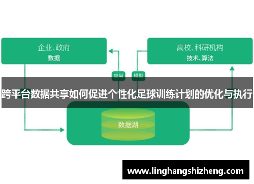 跨平台数据共享如何促进个性化足球训练计划的优化与执行