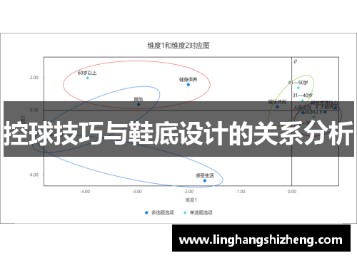 控球技巧与鞋底设计的关系分析