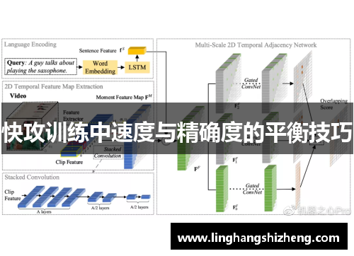 快攻训练中速度与精确度的平衡技巧